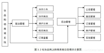 化妝品網(wǎng)上購物系統(tǒng)java mysql ssm