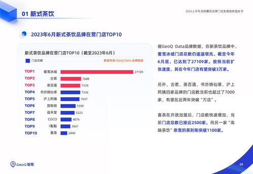 智圖 2023上半年連鎖餐飲品牌門店發(fā)展趨勢(shì)藍(lán)皮書 附下載