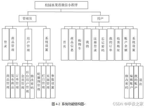 基于微信小程序的校園水果店銷售商城購(gòu)物系統(tǒng)的設(shè)計(jì)與實(shí)現(xiàn) 源碼 論文 v 173