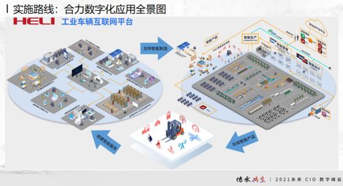 合力叉車總經(jīng)濟(jì)師張孟青 從未來工廠數(shù)字化看未來制造