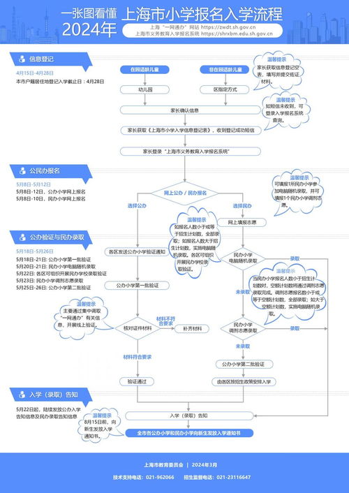 2024年上海幼升小網(wǎng)上報(bào)名今起開始,跟著視頻完成報(bào)名 附4問(wèn)4答