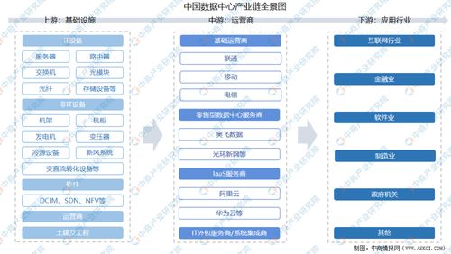 2021年中國數(shù)據(jù)中心產(chǎn)業(yè)鏈上中下游市場剖析 附產(chǎn)業(yè)鏈全景圖